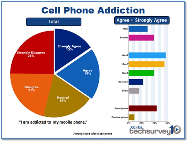 How the Cell Phone Is Changing the World