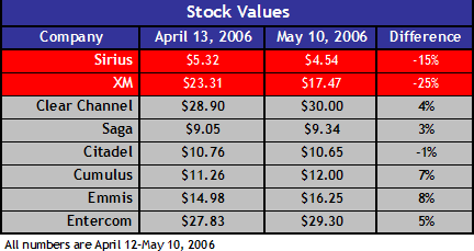 Bcast_stock_prices_1