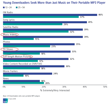 Ipsos_03_Ipodfeatures_1