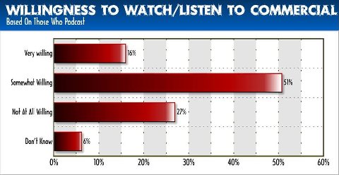 Podcast_willingnesstowatchcommercial