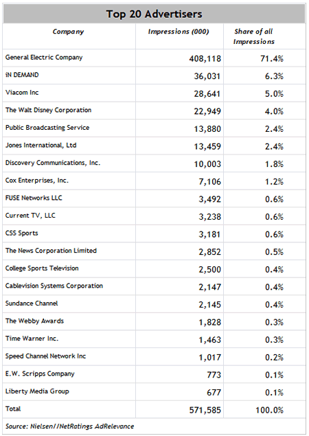 Neilsen_top20_ad