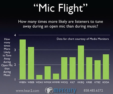 Mic_Flight_Graph