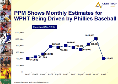 Ppm_phillies1_2