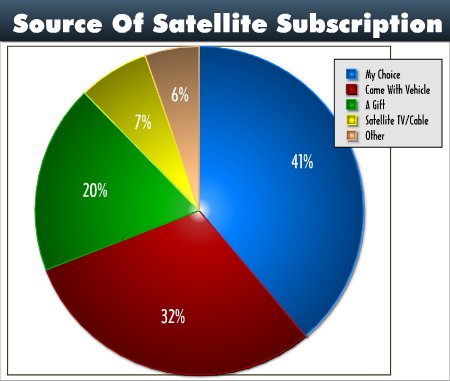 08_Sat_Source_Subscription_Blog