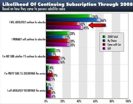 08_Satcontinuehowsubscribed_Blog