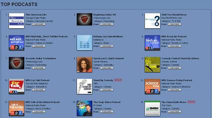 Tech_poll_itunes_podcasts_2