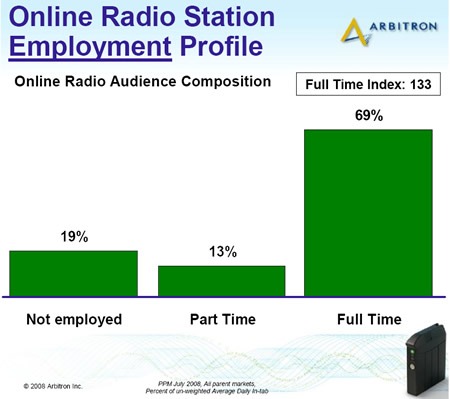 Arbitron_online_radio_employment_pr
