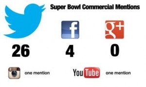 Social Media Super Bowl3