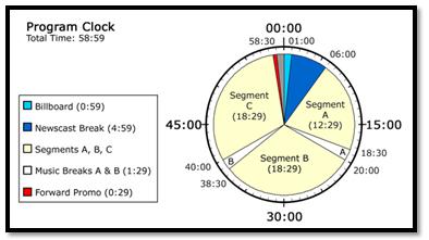 radio program clock