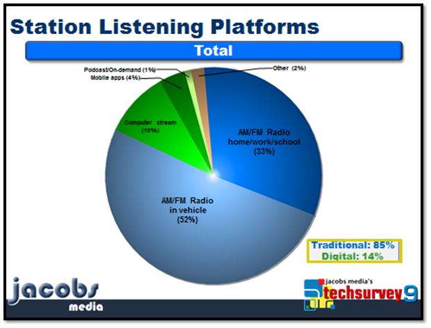 TS9 Station Listening Platforms