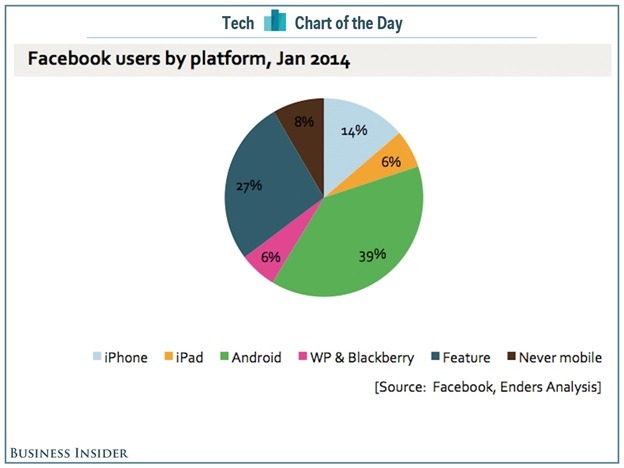 Facebook Users_Platform