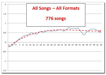 All Songs_All Formats