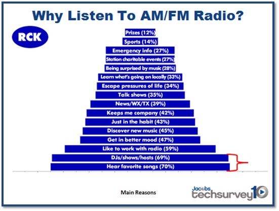 TS10 Listen To AM_FM Radio