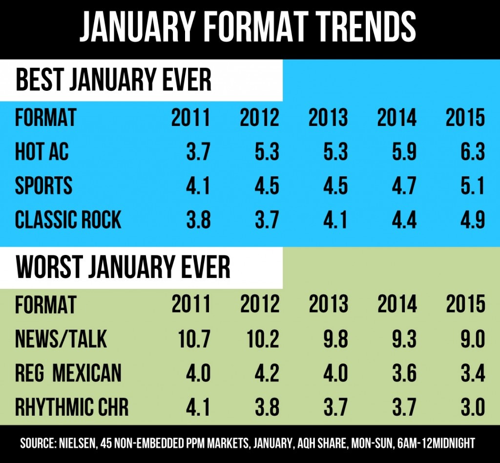 Graphic courtesy of Inside Radio