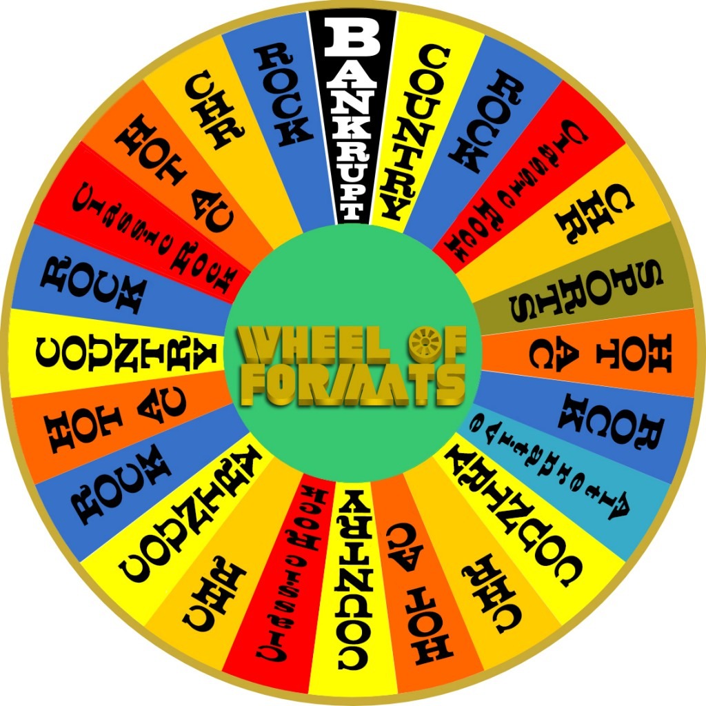 wheel of formats final