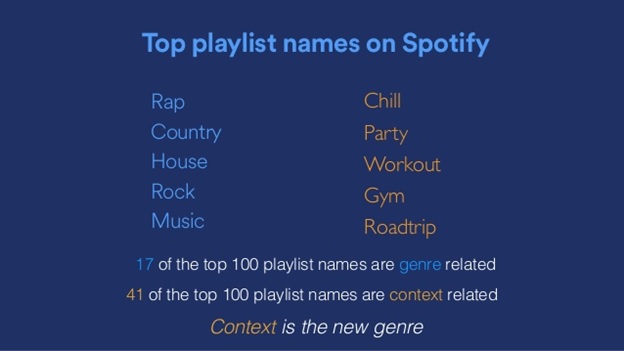 Top Playlist Names_Spotify