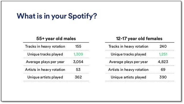 what is in your spotify