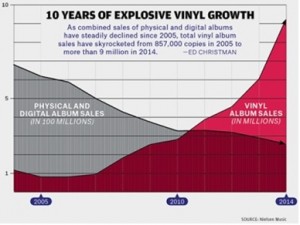10 Years_Vinyl Growth