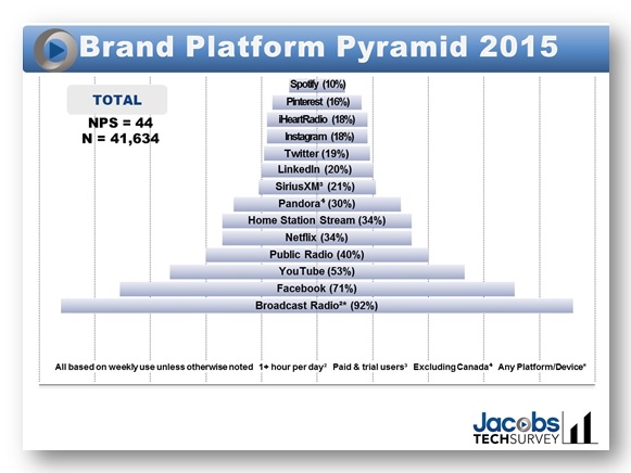 TS11 Brand Platform Pyramid 2