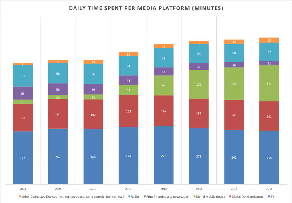 Media Attention Chart