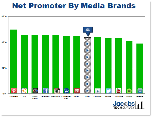 ts11 net promoter media brands