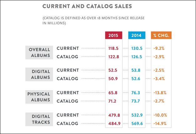 Nielsen Current_Catalog Sales