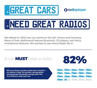 Radioplayer: Great cars need great radios