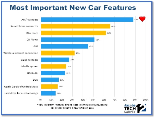 TS12 Most Important New Car Features