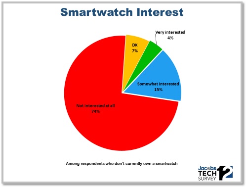 TS12 Smartwatch Interest