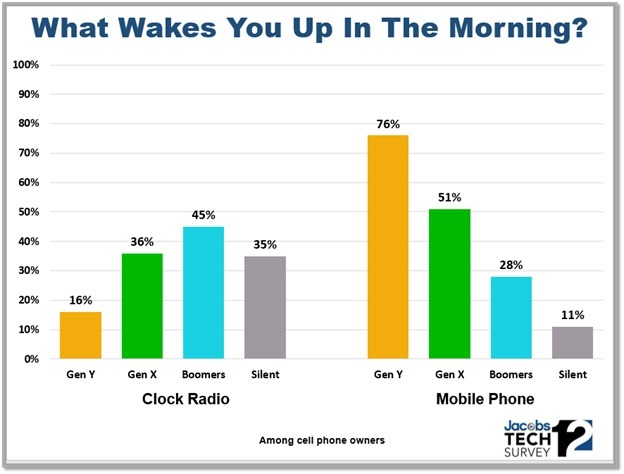 facebook-is-launching-a-morning-show-to-compete-with-radio