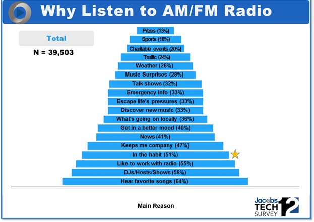 TS12 Why Listen to AM_FM Radio_In the Habit