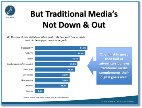 traditional-media-complements-digital - Jacobs Media Strategies