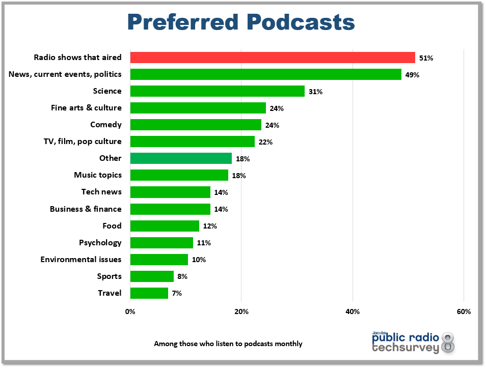 prts8-preferred-podcasts