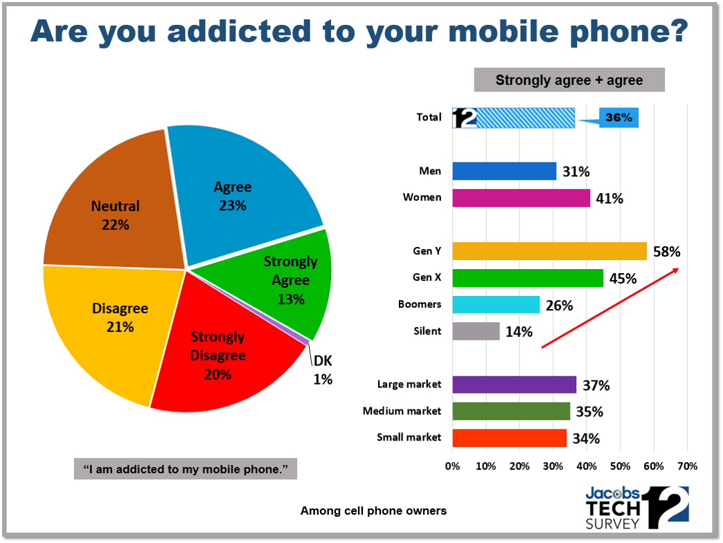ts12-mobile-phone-addiction