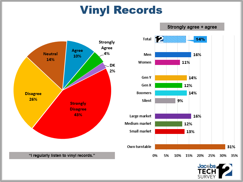 ts12-vinyl-records
