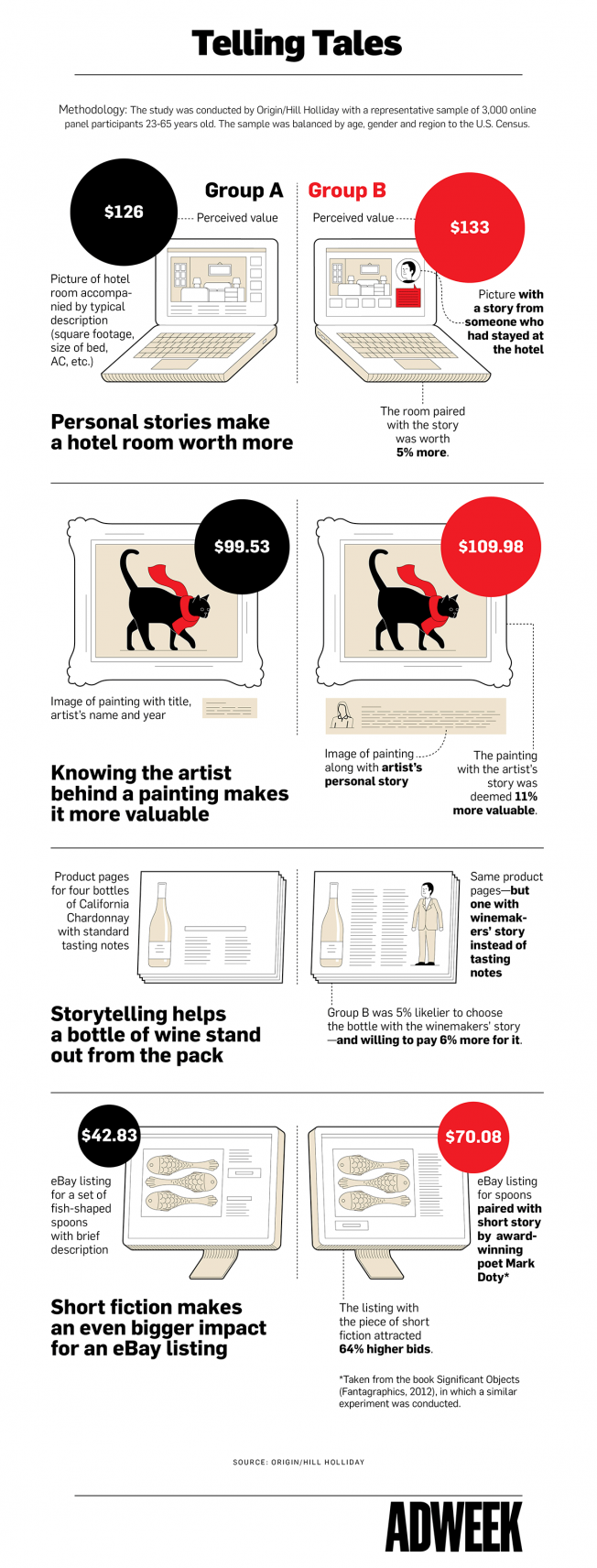 hill holiday storytelling infographic
