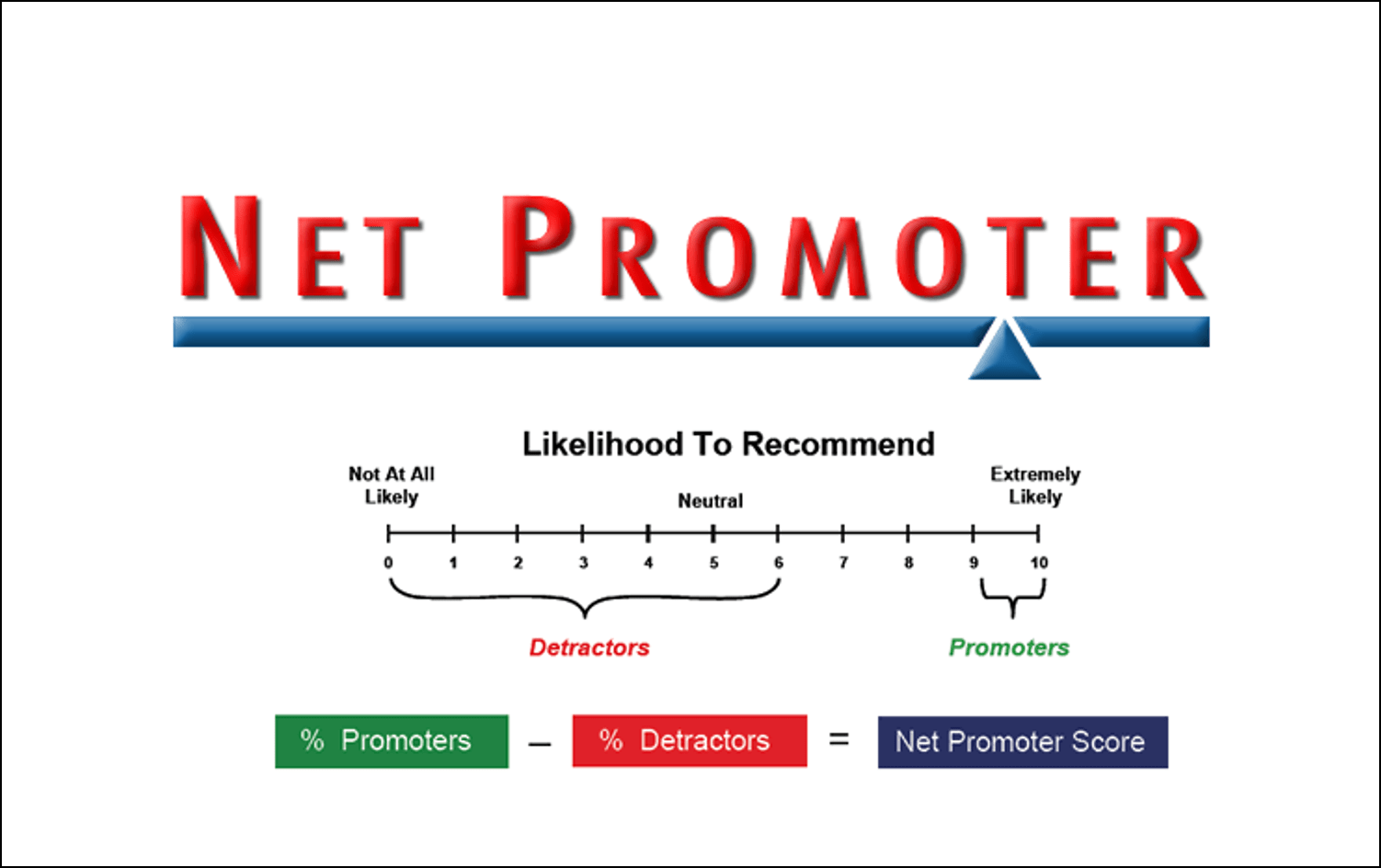 Что измеряет метрика nps net promoter score