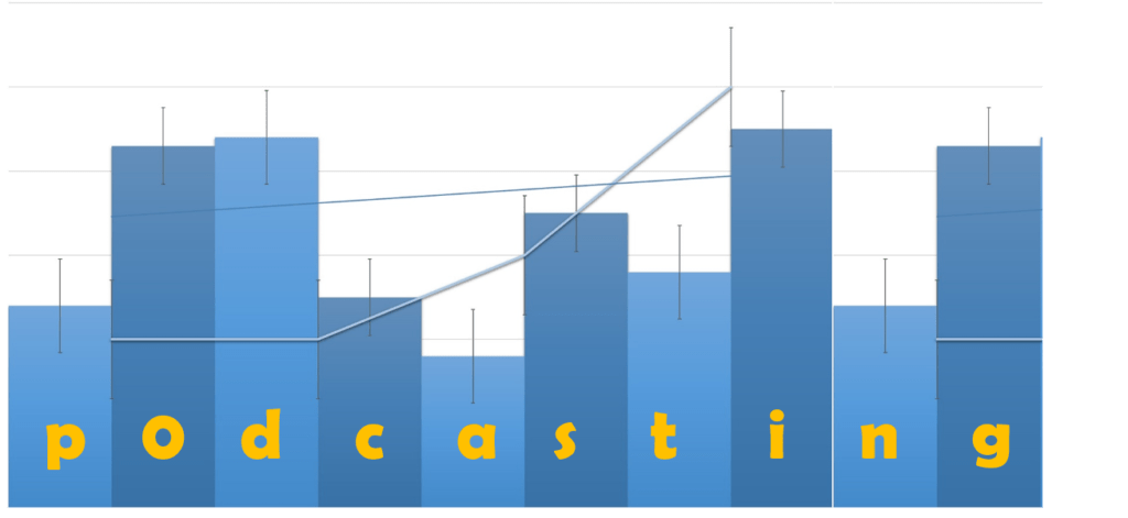 Podcasting Graph