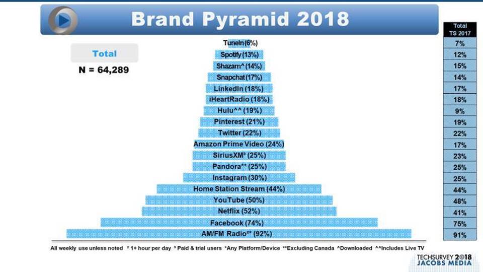 TS2018 Brand Pyramid