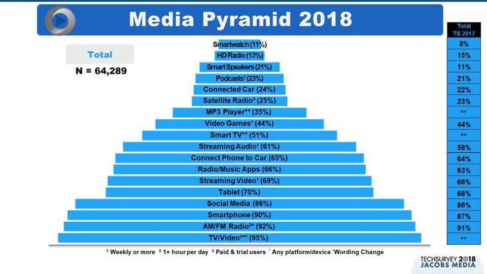 TS2018 Media Pyramid
