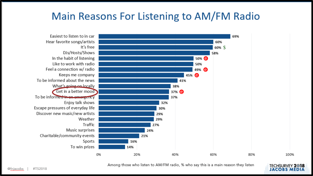 ts 2018 why radio mood