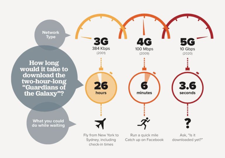 3g 4g 5g - Jacobs Media