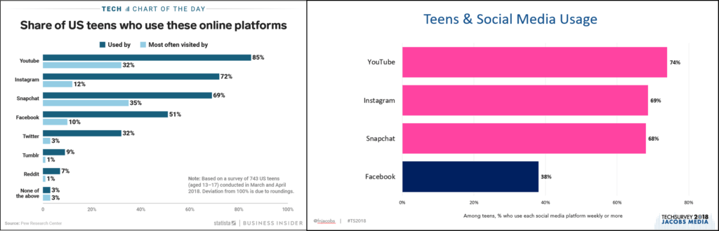 teens social media pew TS 2018