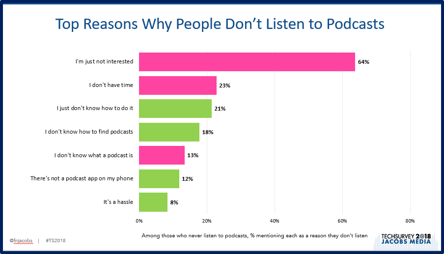 Ts2018 Never Podcasts