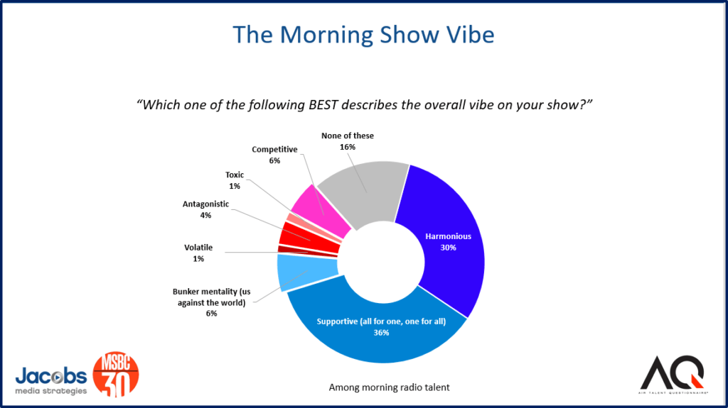 aq 2018 morning show vibe