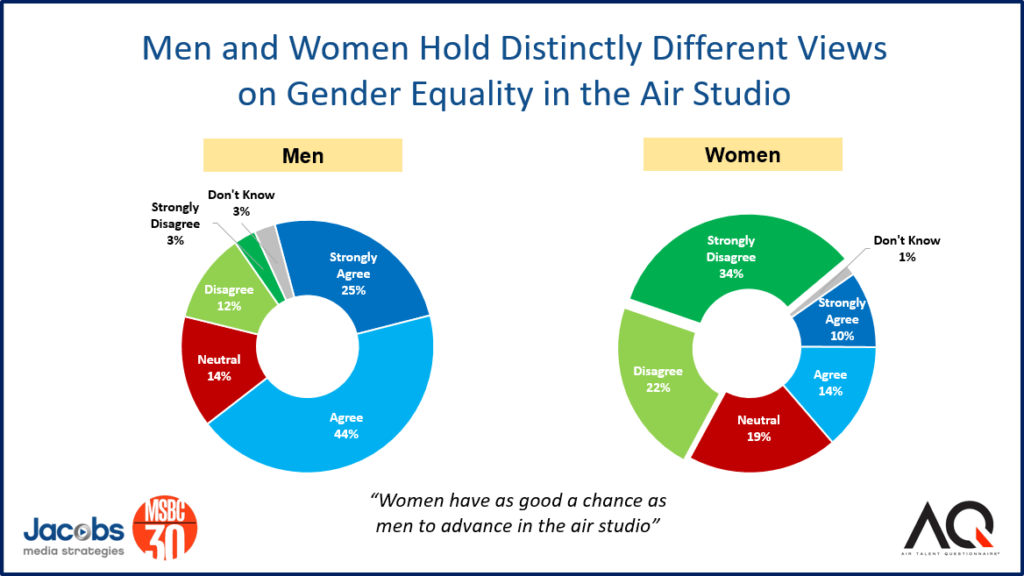 Aq Men Women Air Studio