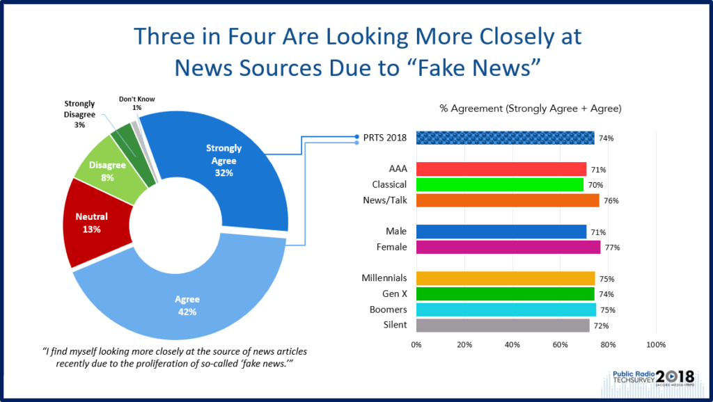 Prts 2018 Fake News