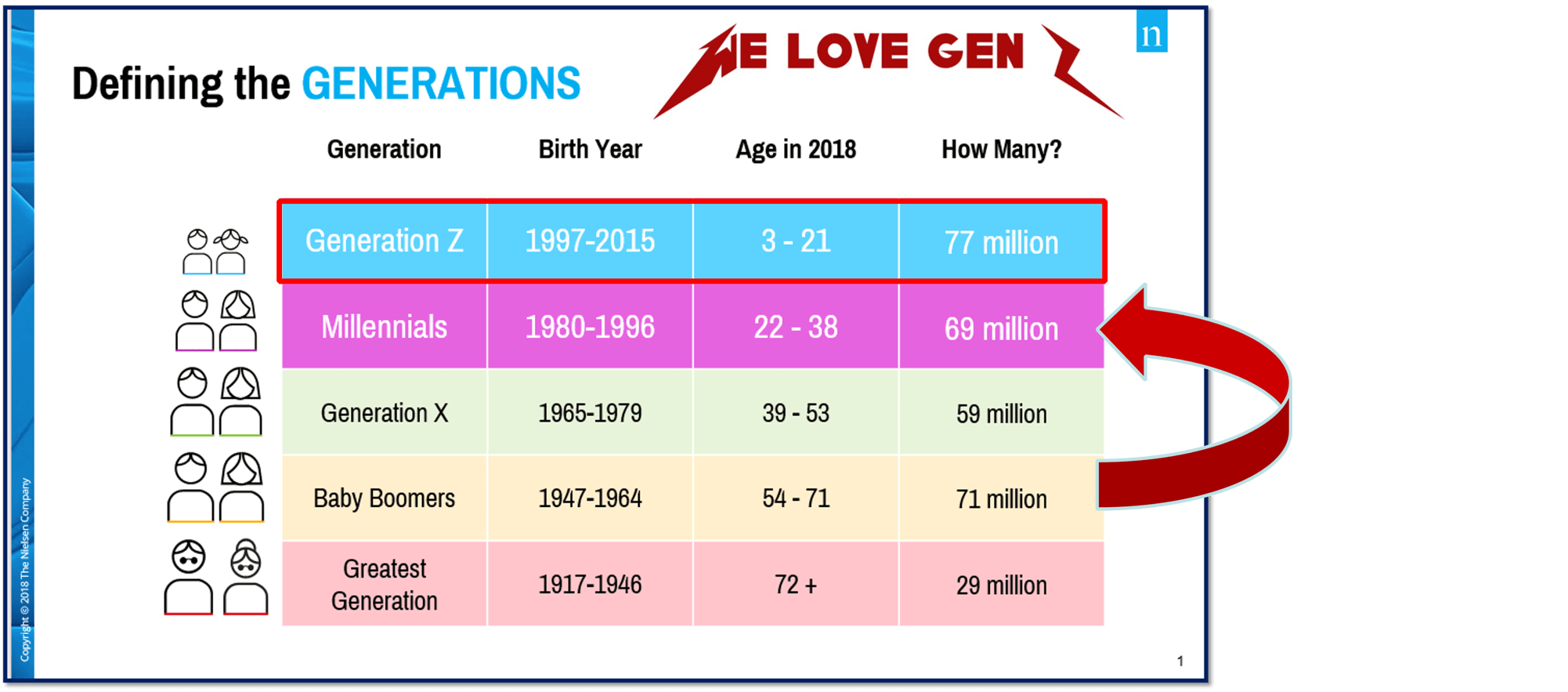 Generation Chart