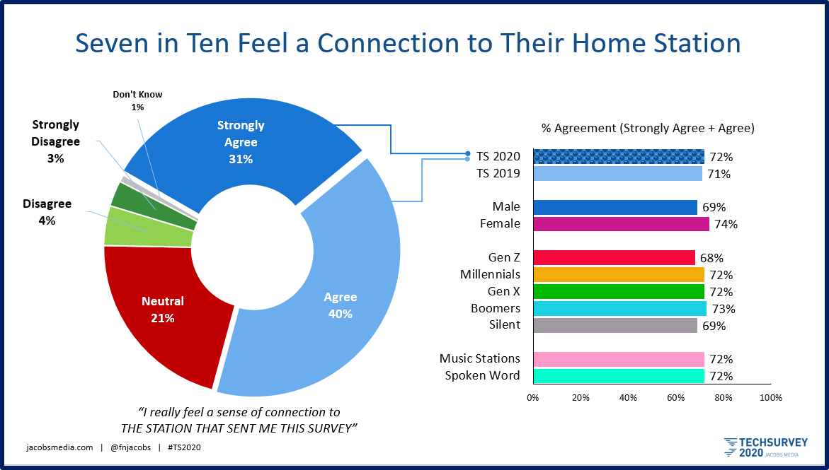 ts 20 connection to home station