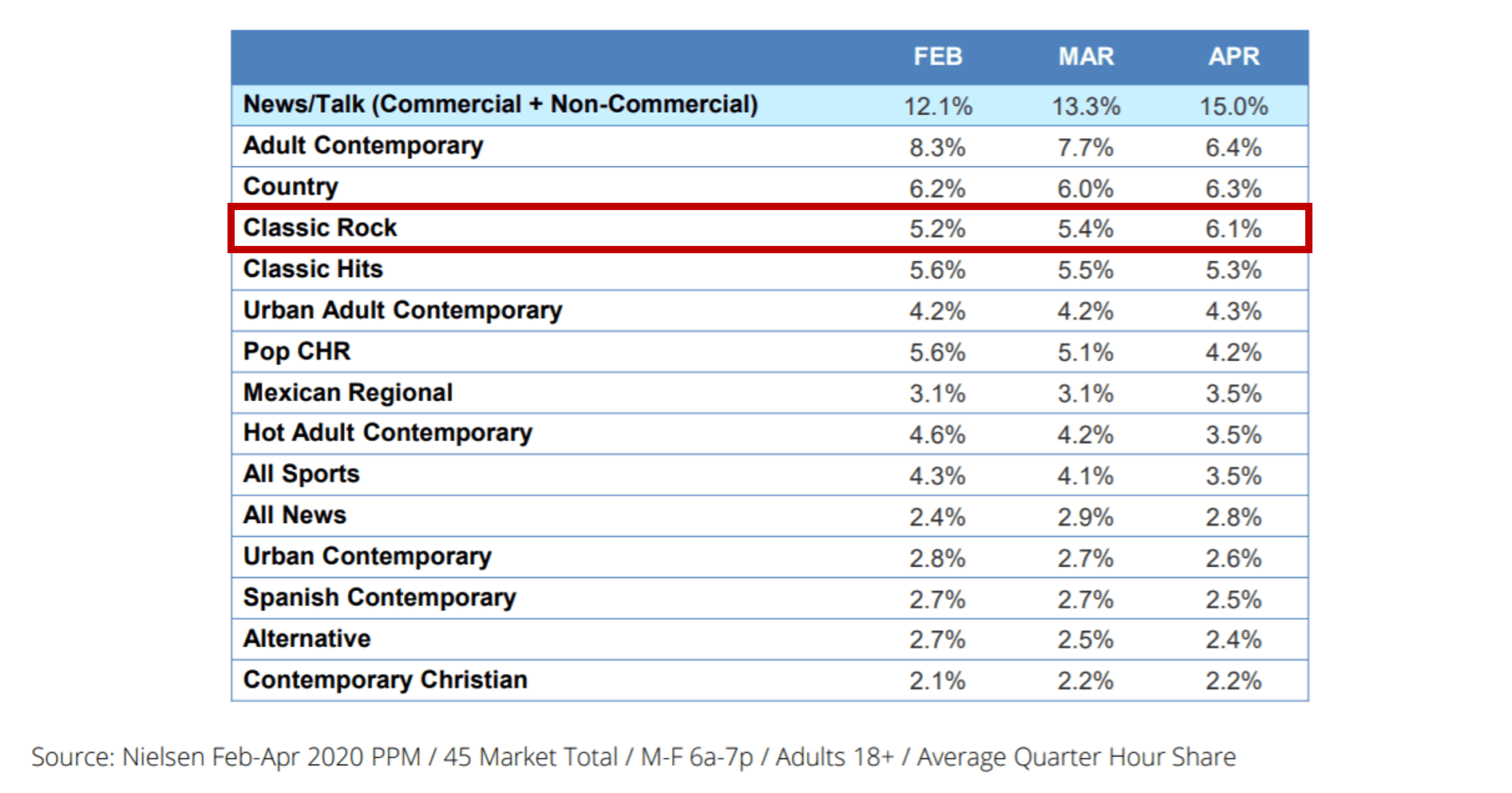 nielsen ppm feb mar apr